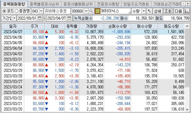 SK하이닉스 순매도