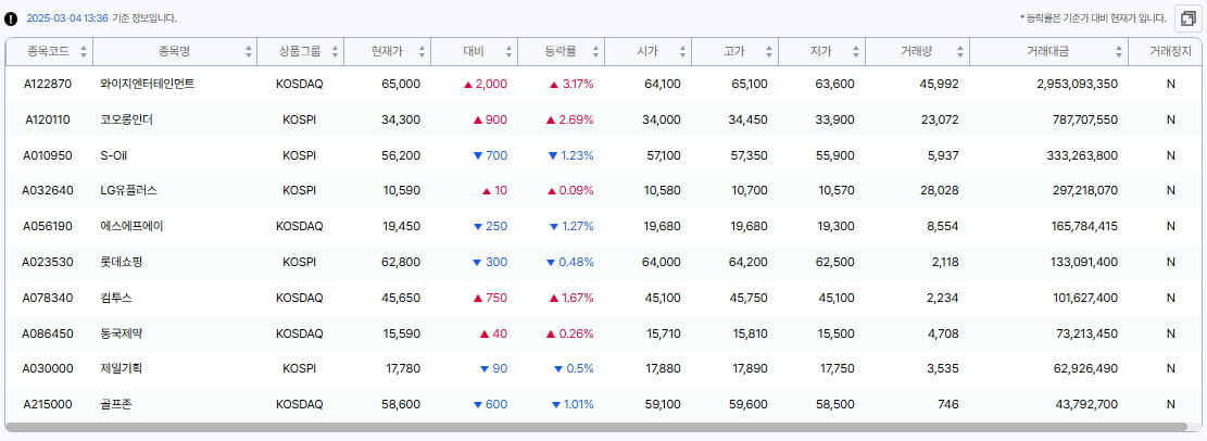 주식 대체거래소