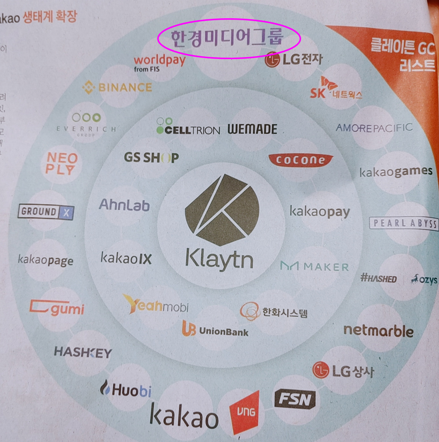  [앱테크] 한국경제가 카카오 클레이튼을 만나 이벤트를 한대요~