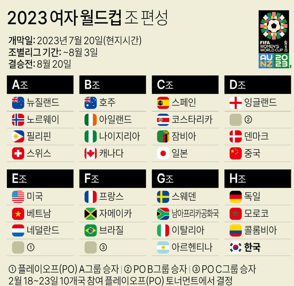 여자 월드컵 2023년 실시간 보기(무료시청). 호주-뉴질랜드 FIFA 중계