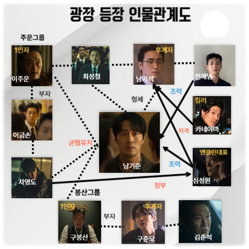 넷플릭스 광장 결말 완전정리｜등장인물관계도·웹툰 원작·소지섭 복수극 끝판왕