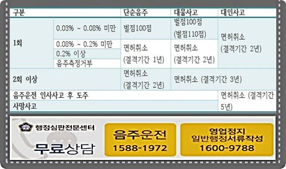 무면허 음주운전 대처법 9