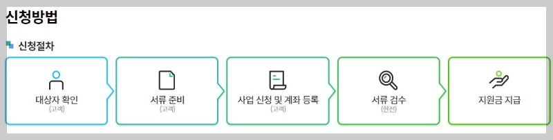 한전고효율 가전제품 구매비용지원사업