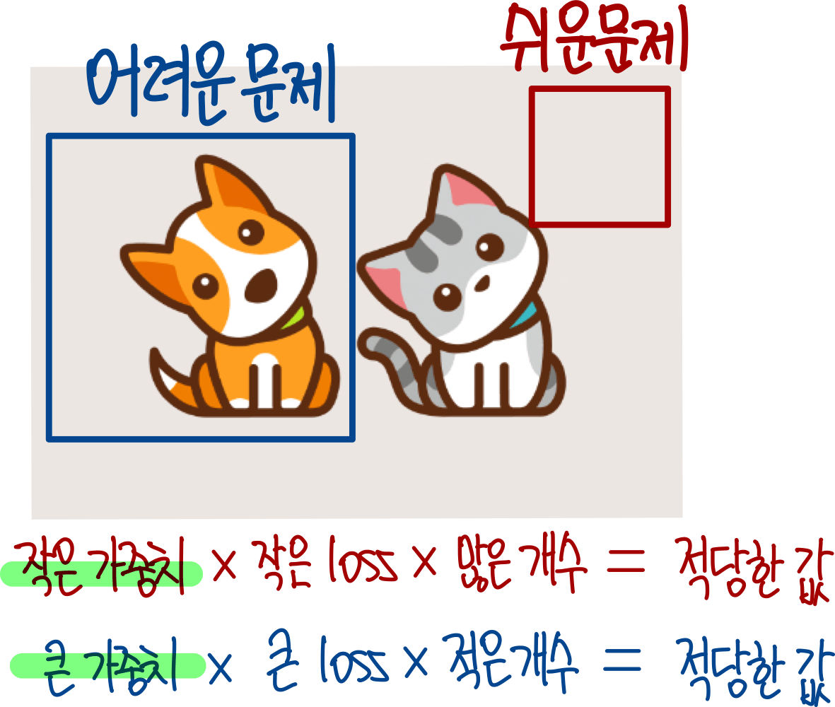8.단순한 해결 방안
