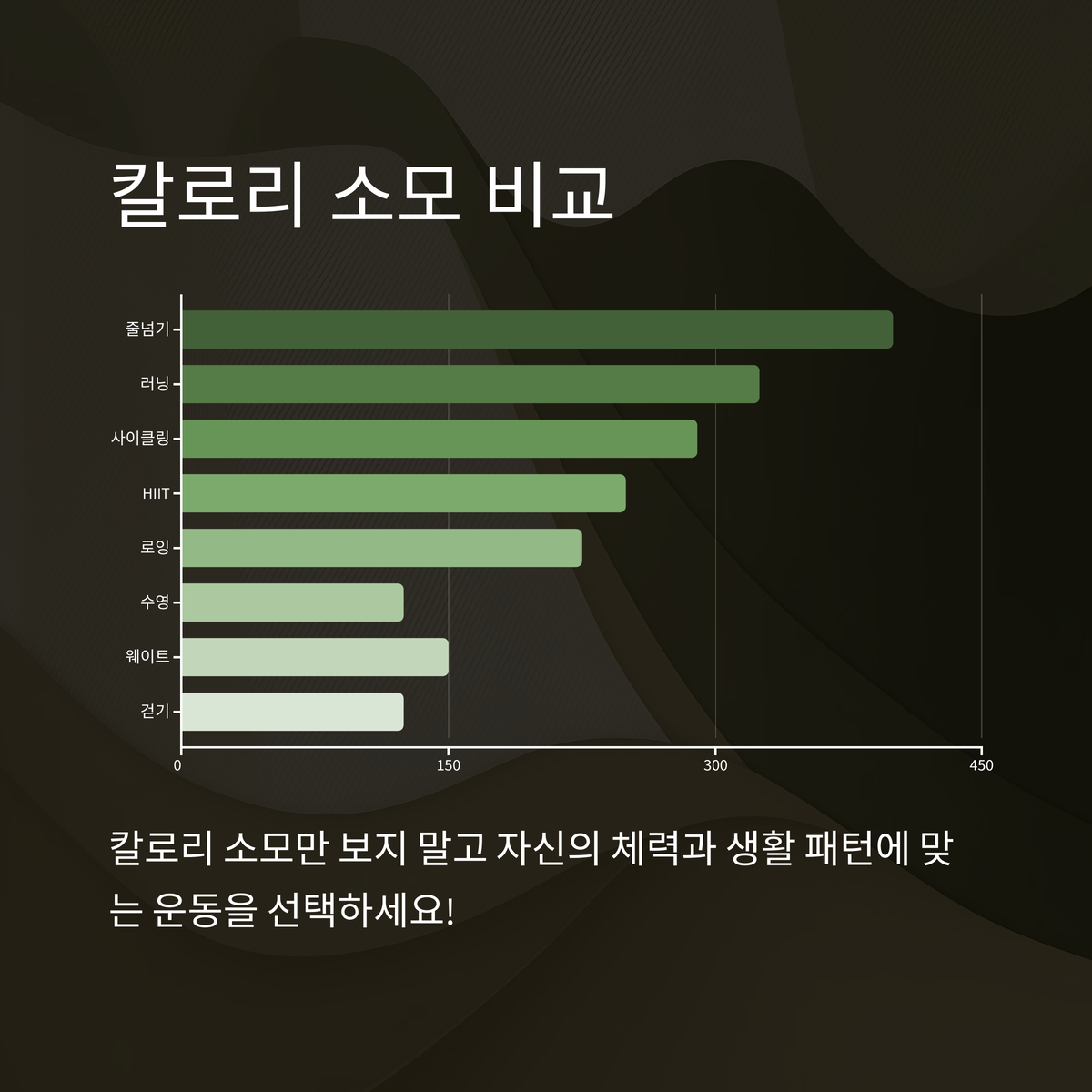 러닝: 칼로리 소모의 왕자