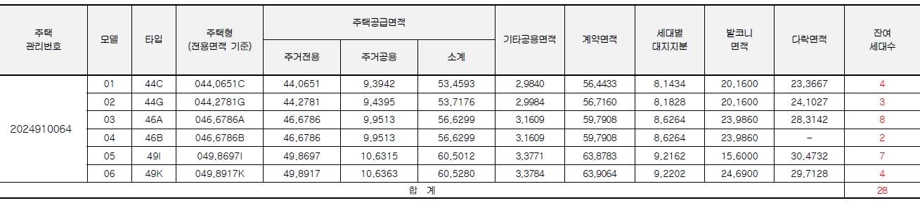 중앙하이츠강동임의공급8차-2