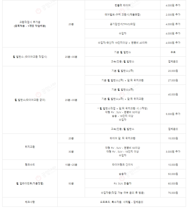 타이어-교체-비용