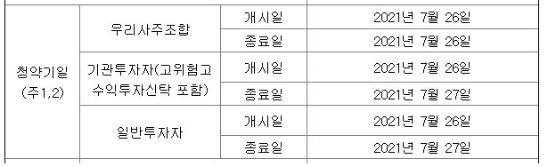 카카오뱅크-공모주-청약일정