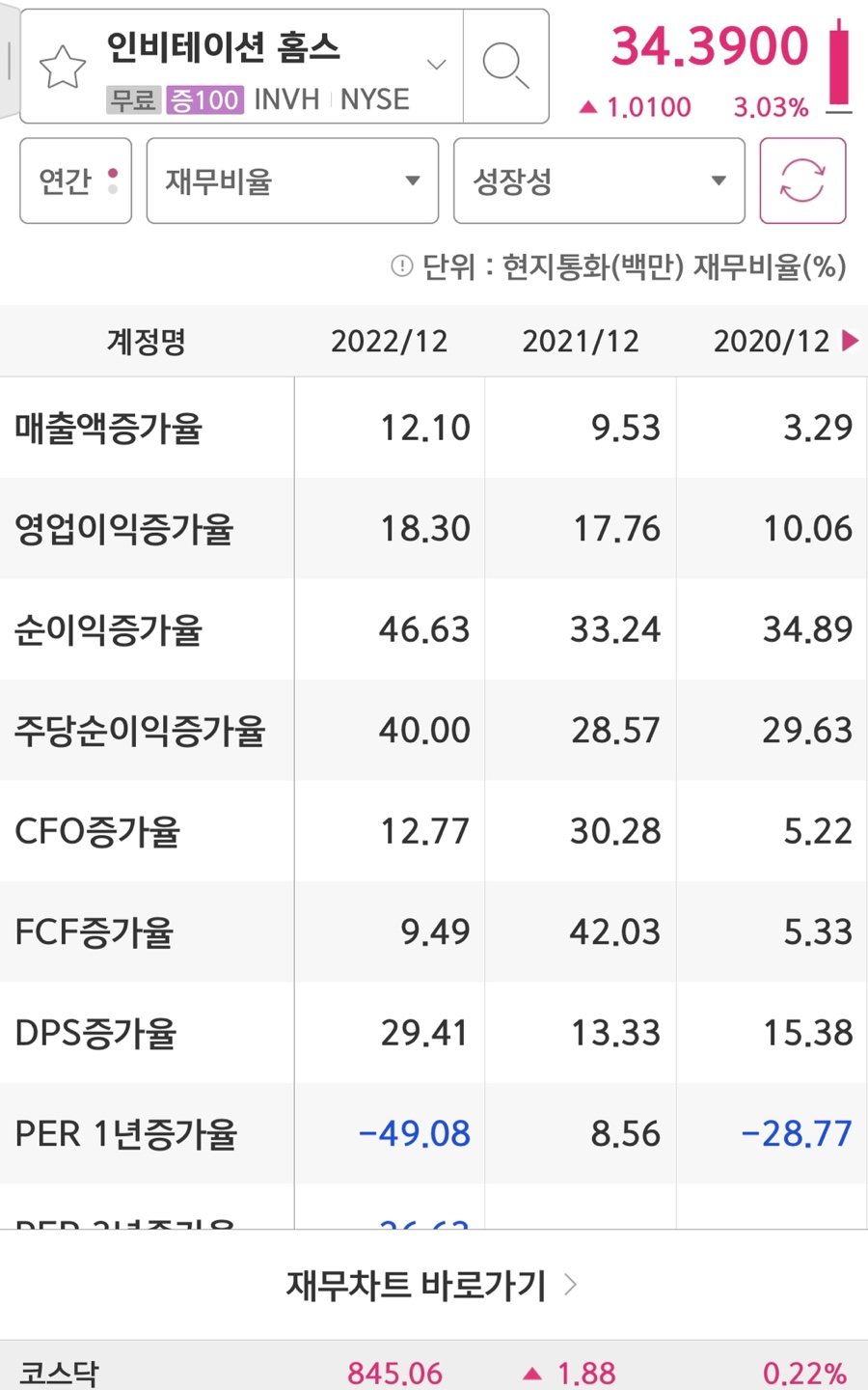 미국 거주용부동산 리츠기업 invitation homes 주식, 주가, 배당(Invitation Homes Stock, Stock Price, Dividend)