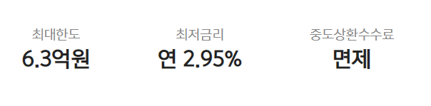  카카오뱅크의 주택담보대출 신상품