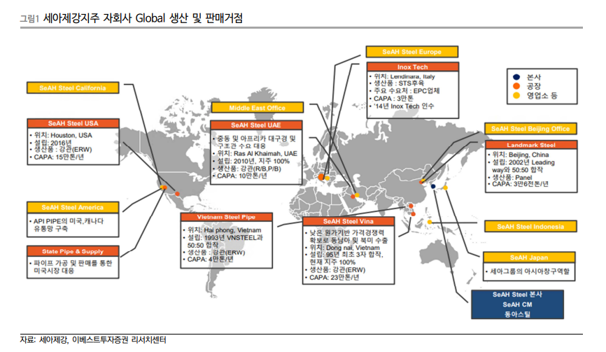 세아제강지주 자회사 생산과 판매거점을 보여주는 그림입니다