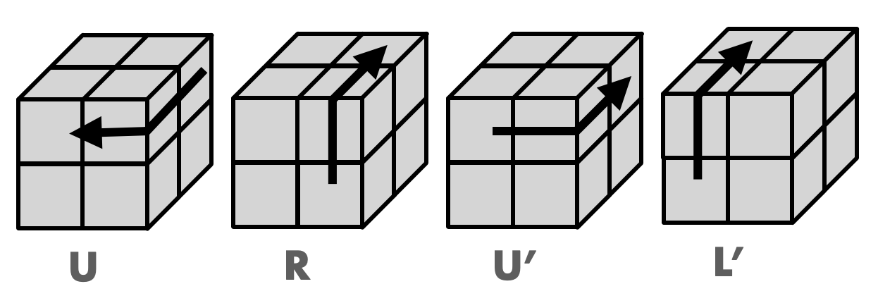 큐브 U R U&#39; L&#39; 공식 회전기호