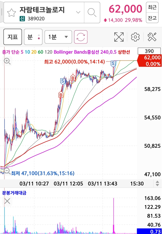 (주)레이크머티리얼즈 이미지
