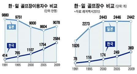 일본 골프시장