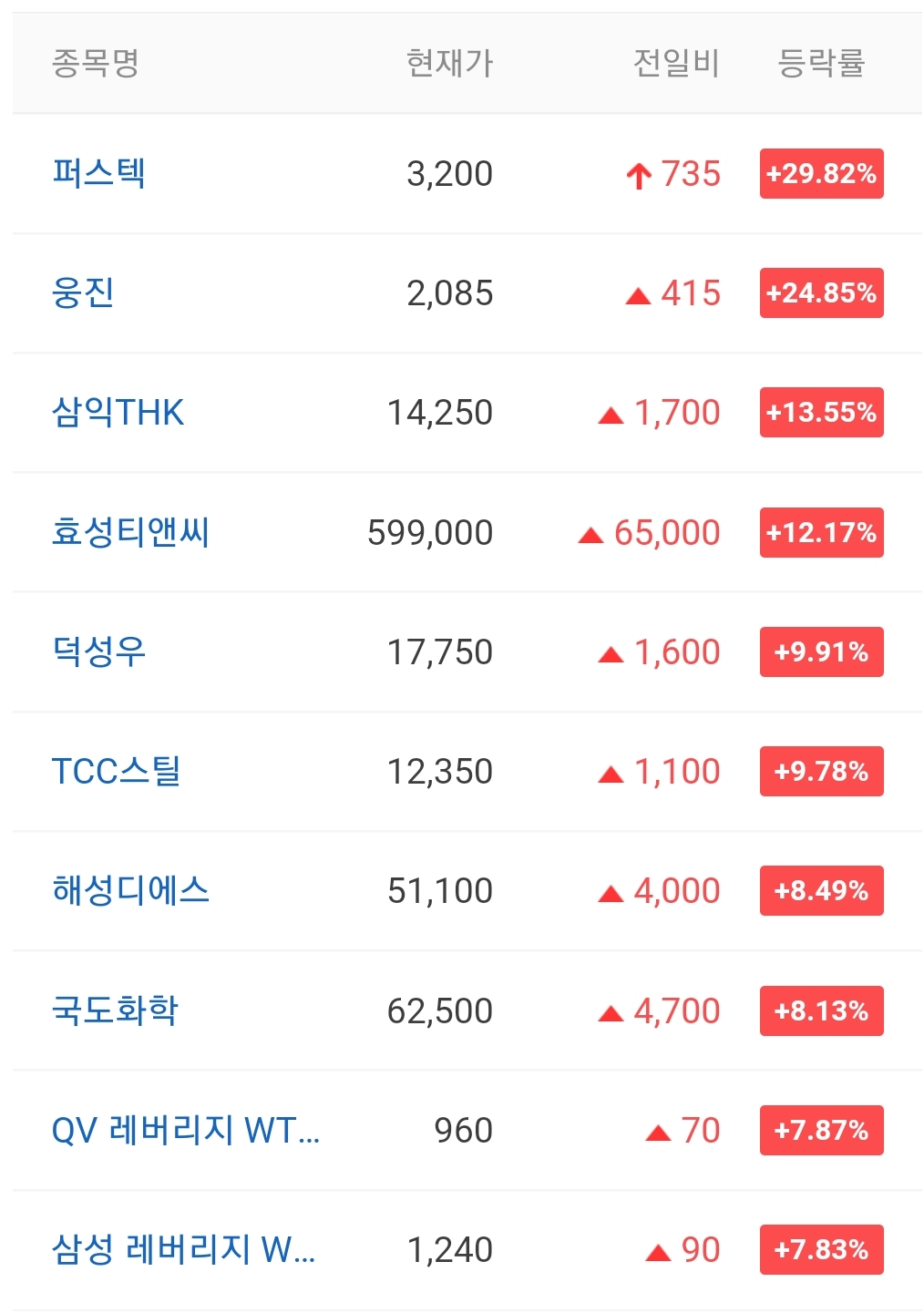  오늘의 상한가 종목 안내 220107 / 퍼스텍 주가 전망 / 웹스 주가 전망 / 아진엑스텍 주가 전망
