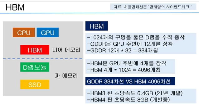 HBM