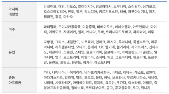 국제면허증-허용-국가