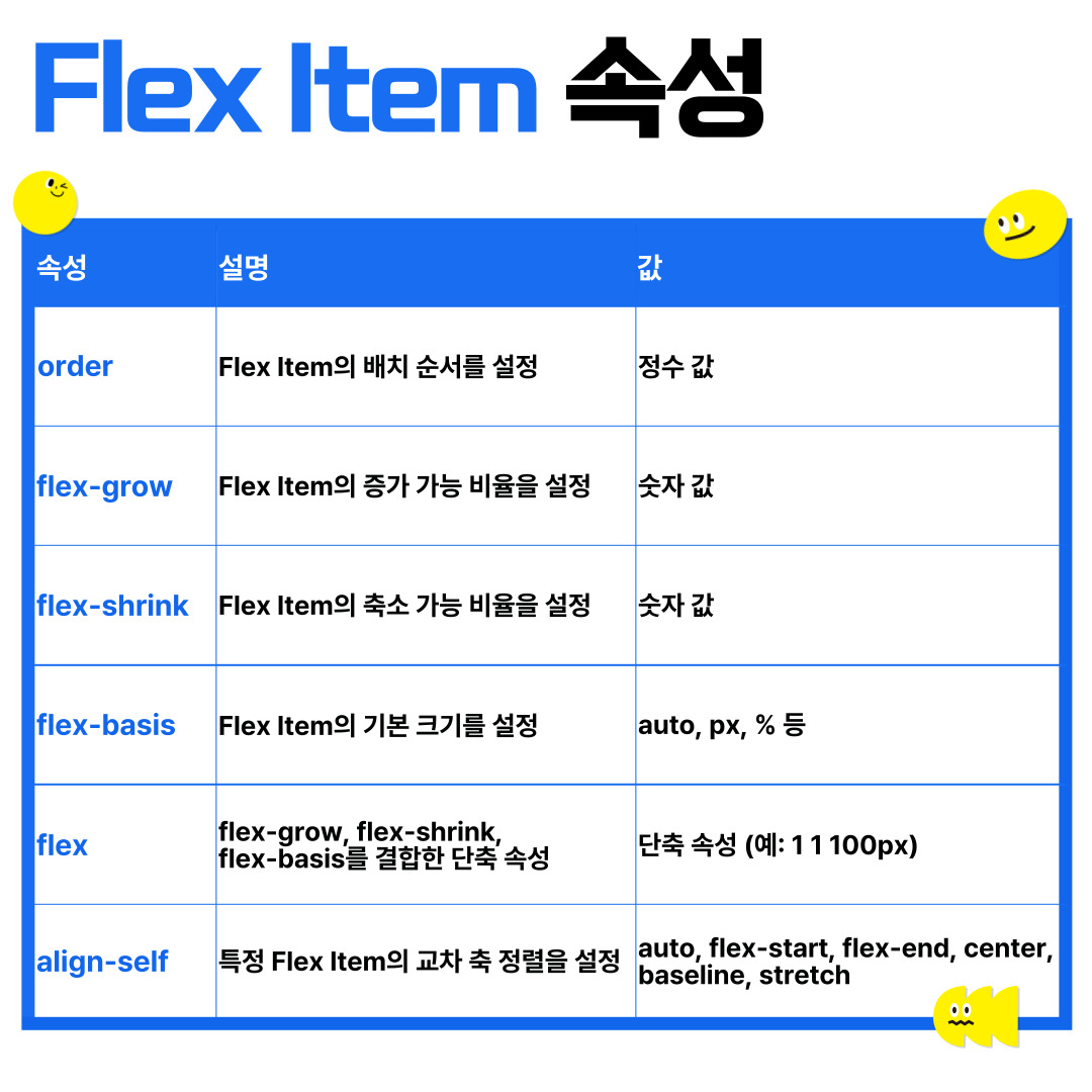 css3 flexbox