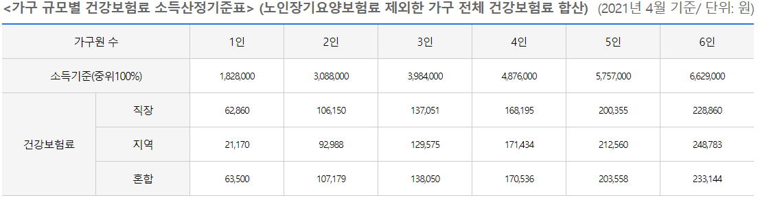 “경기도_청년노동자통장_가입방법_7”