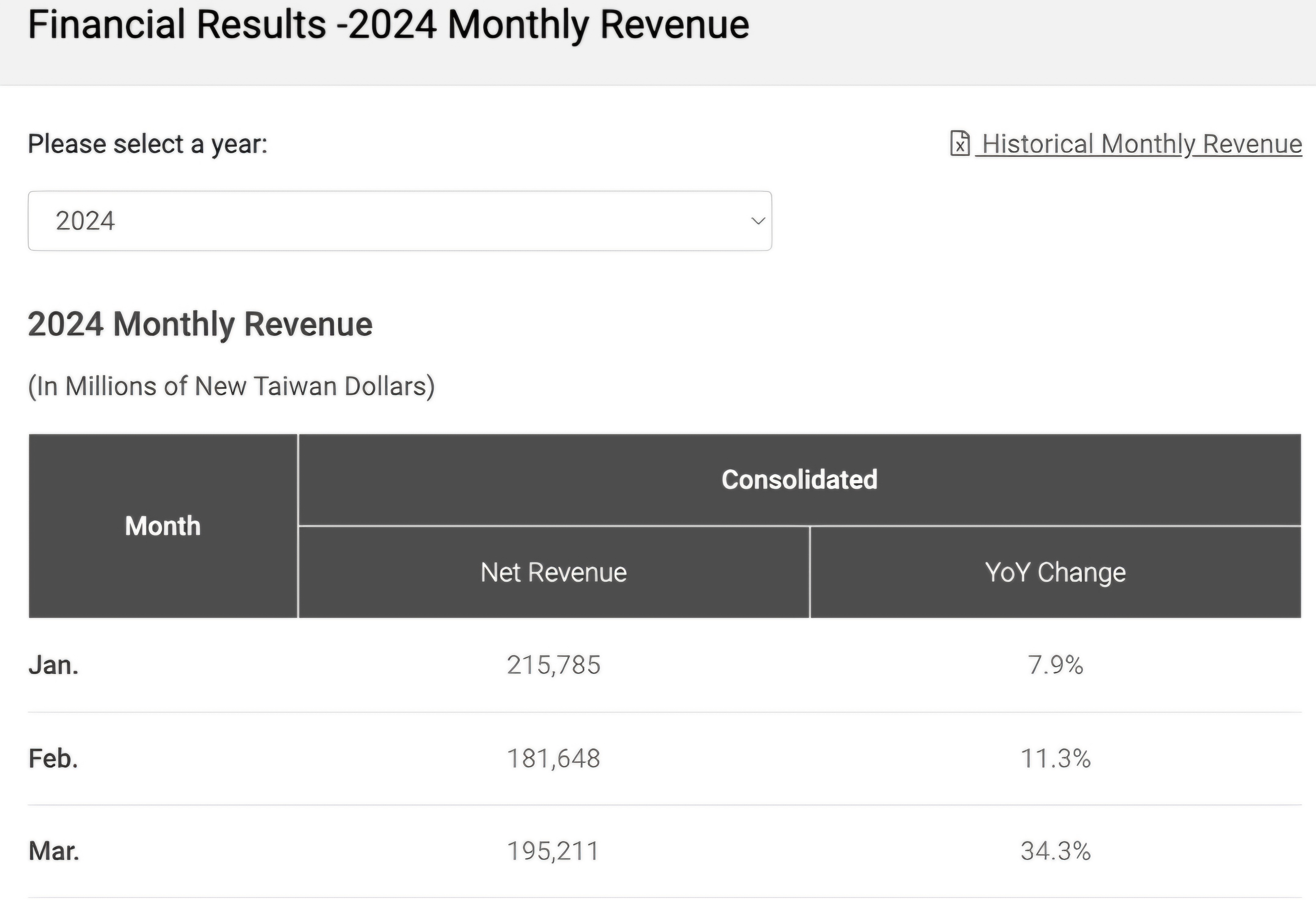 TSMC 1Q24 실적 발표 및 반도체 전망