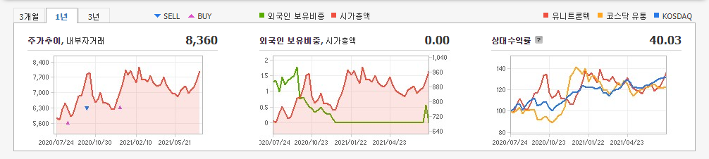 자율주행-관련주