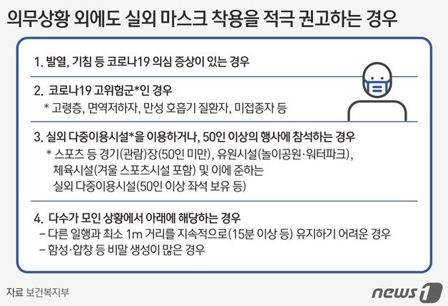  5월 2일부터 실외 마스크(=야외 마스크)착용 의무가 풀립니다.