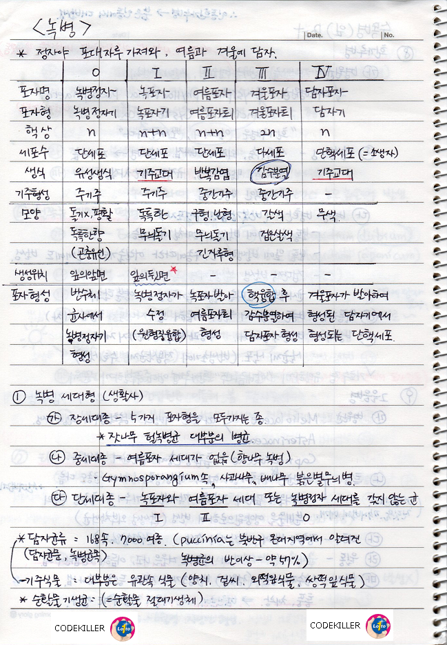  [수목병리학] 녹병의 포자종류 (핵형 및 정의) : 발생학적 체제 근거