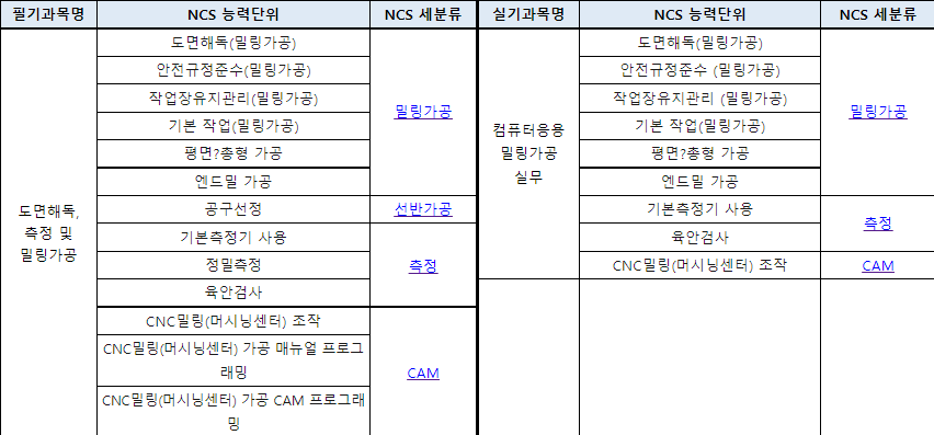 시험과목