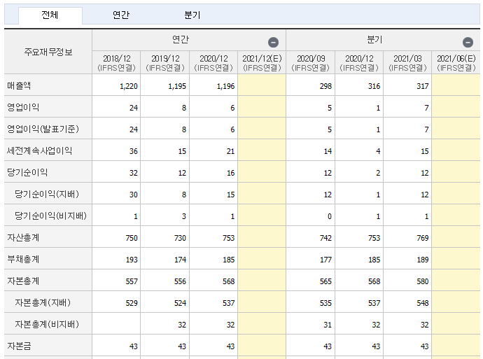 인포뱅크 재무제표