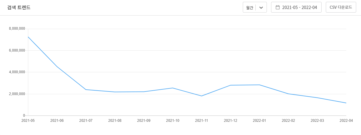 비트코인검색량