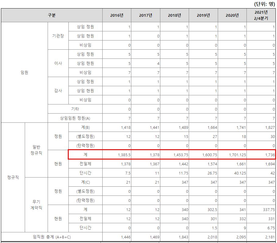 국가철도공단 연봉, 초봉, 직원수, 복지, 채용공고 국가철도공단 연봉, 초봉, 직원수, 복지, 채용공고