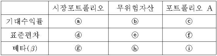 2-보기그림-금융투자의이해-계절-18-하계-N-16-그룹