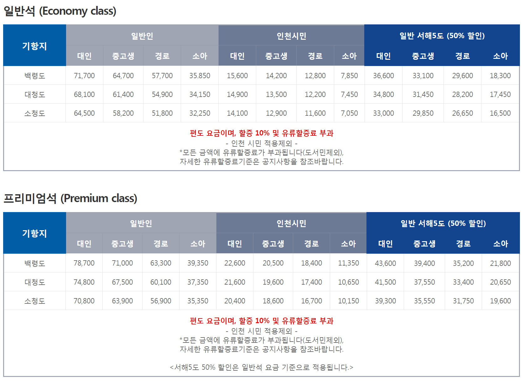 인천항 - 백령도(대청도, 소청도) 쾌속선 여객선 시간표 운임 운임3