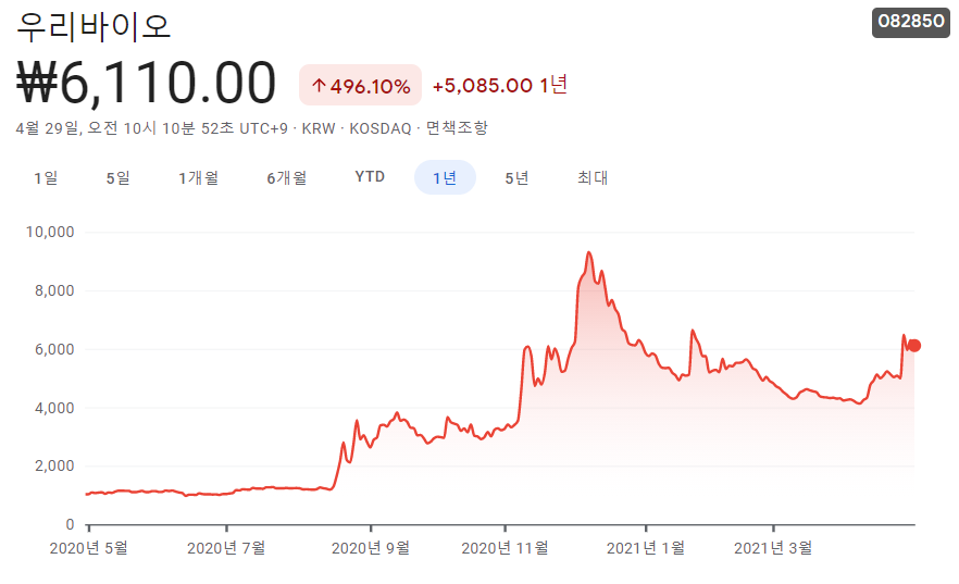 마리화나-관련주-대장주