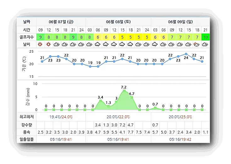 디오션CC 날씨 0607 (실시간 정보는 아래 이미지 클릭요~)