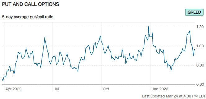 (Y23.CW13. Market Conditions) 우려감소 및 단기 랠리 4