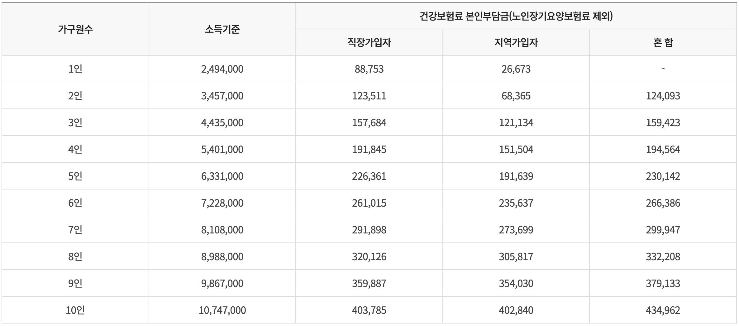 코로나 지원금