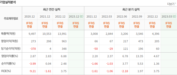 네오미래가치 이미지