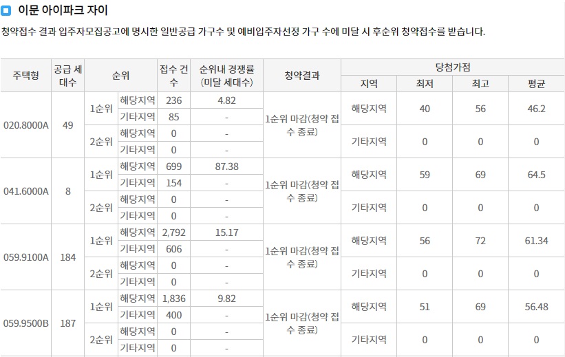 이문아이파크자이무순위-7