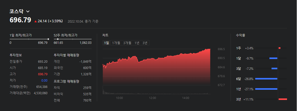 코스닥-kosdaq-221004