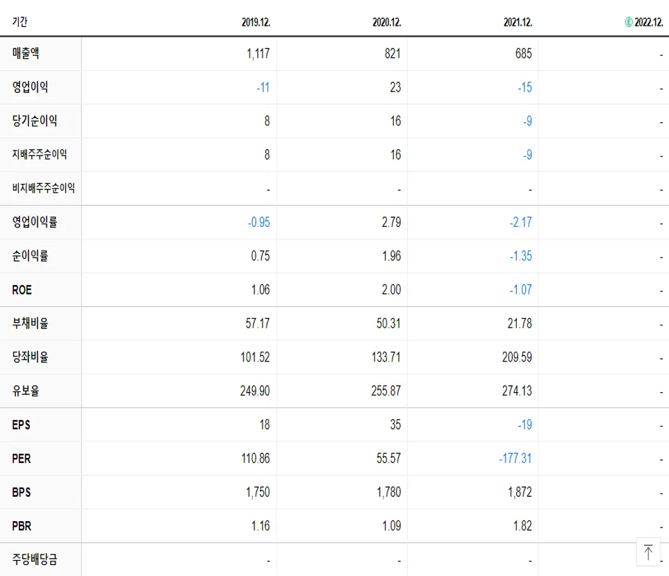 보성파워텍 재무제표