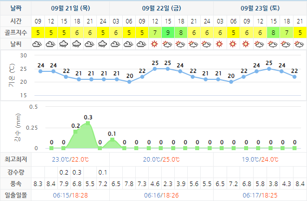  남해 사우스케이프CC 골프패키지 가격 0921