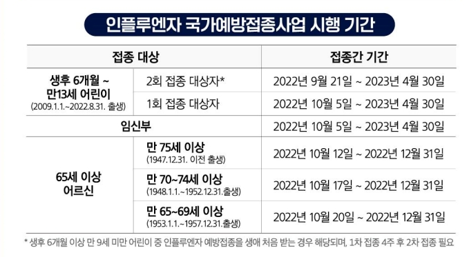 독감 예방접종 무료 대상과 시기