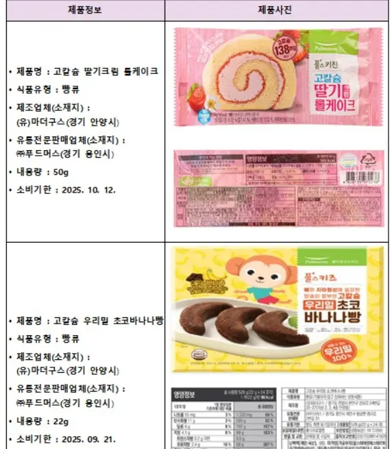 풀무원 급식빵으로 208명 식중독... 7년 전 2000명 사건 재현되나?
