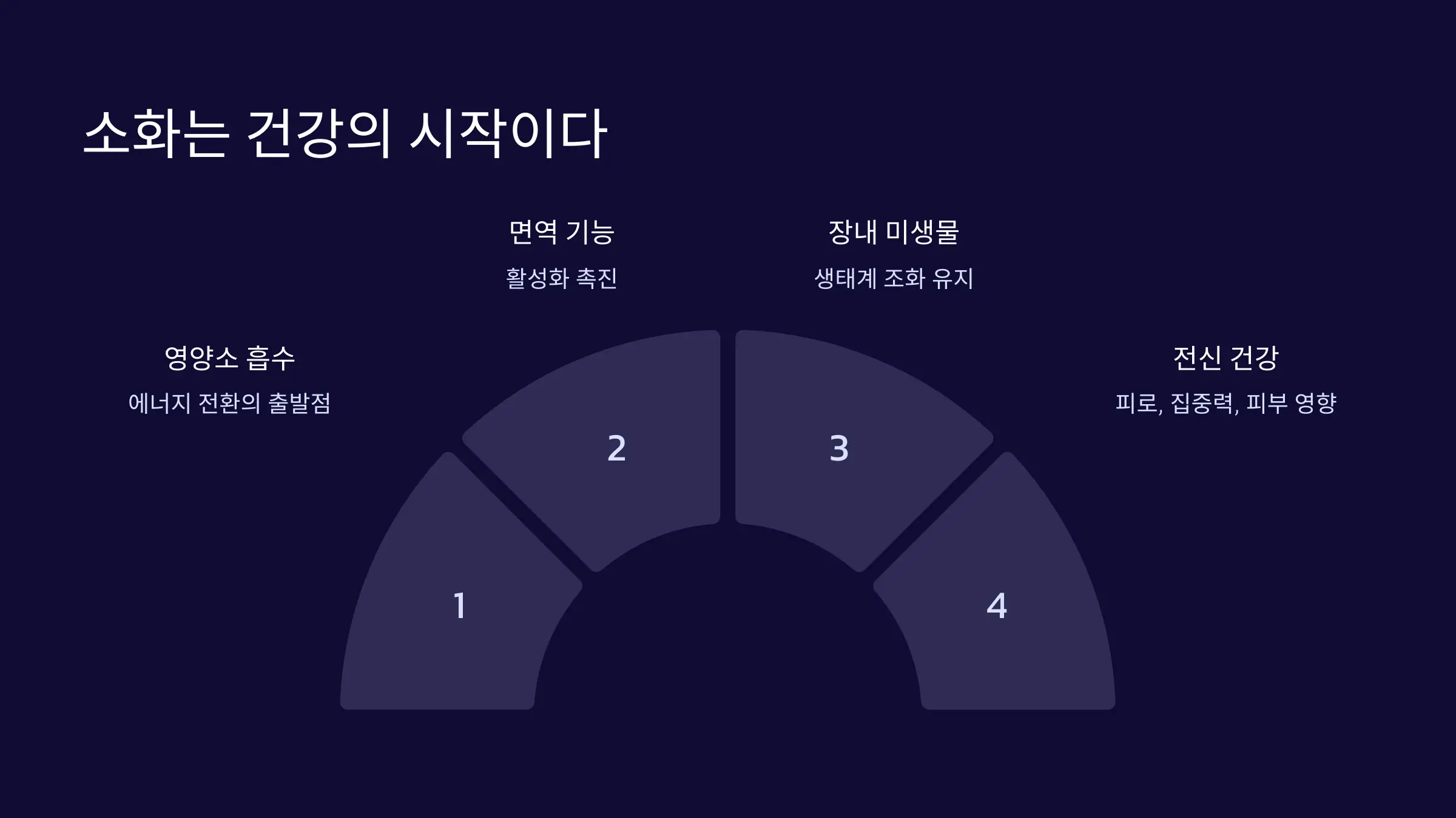 소화는 건강의 시작이다