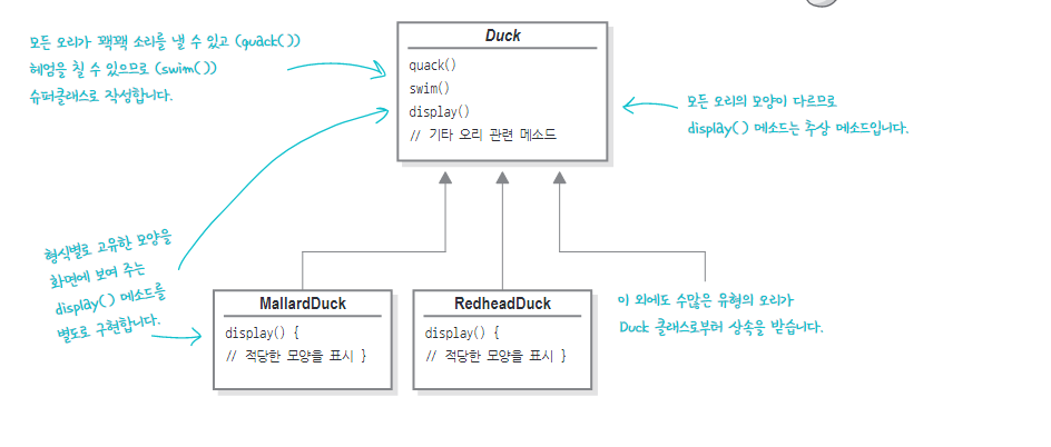  헤드퍼스트 디자인패턴 - 전략 패턴