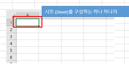  Excel 셀 (Cell) 과 시트 (Sheet) 다루기