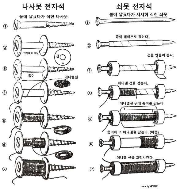  추억의 과학시간 전자석 만들기