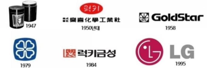  재벌가의 병역문제 기피율 33% 하지만 LG는 다르다? 병영 현황은 자랑할만한 구 씨 일가, 롯데 일본 기업인 이유