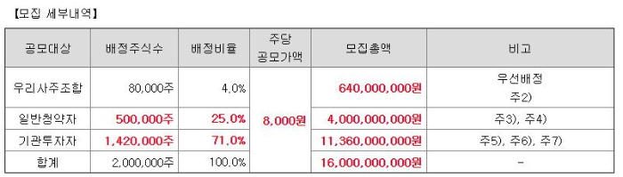 아셈스-모집내역